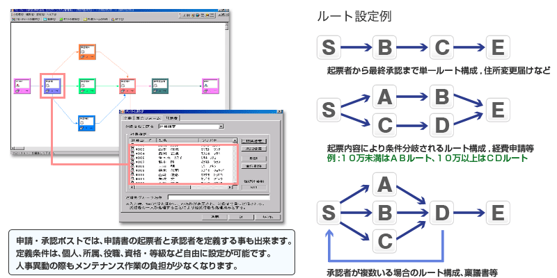 ワークフロー(ルート設定)